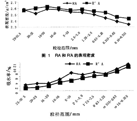 美斯達(dá)移動(dòng)破碎機(jī)破碎粒徑范圍