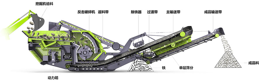 I系列履帶移動反擊式破碎站